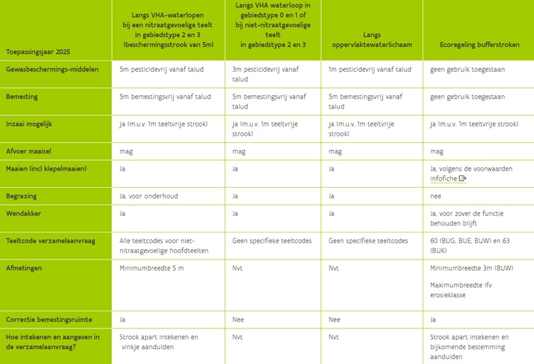 Schermafbeelding 2025-02-25 101046.750