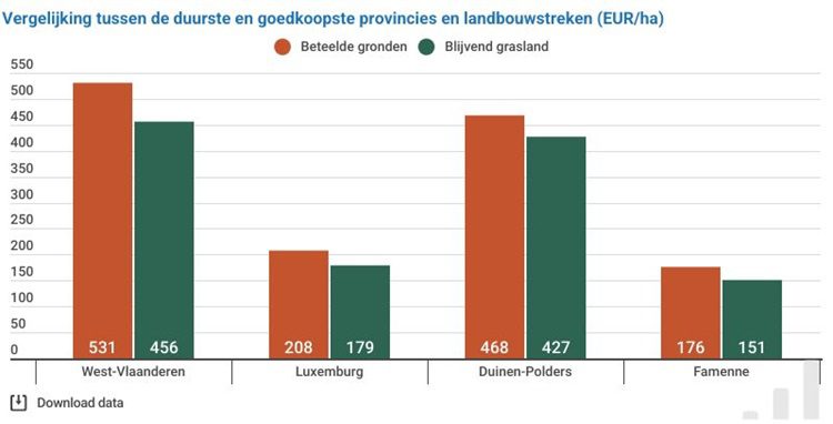 pachtprijzen be 2