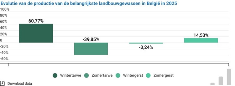 recolte_2025_nl.750